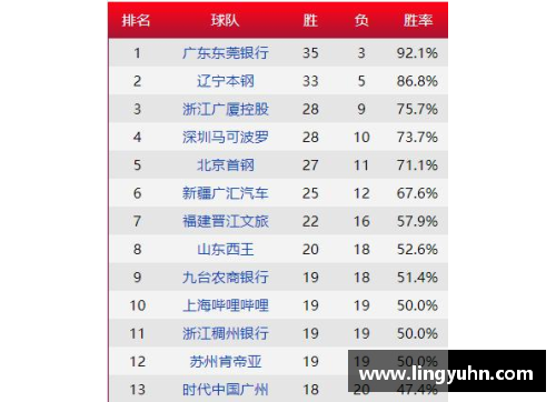tcg彩票官网C13A季后赛次回合精彩纷呈，悬念不断 - 副本 - 副本