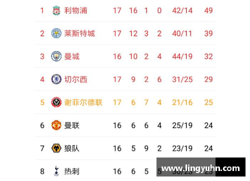 tcg彩票官网利物浦客场胜伯恩利，领先优势不断扩大