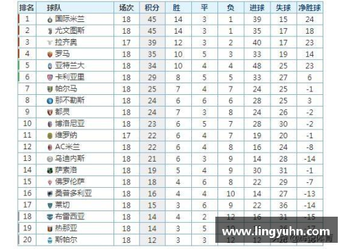tcg彩票官网国际米兰赢得关键胜利，继续领跑意甲积分榜，意甲联赛局势更加明朗 - 副本